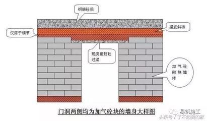 砌體結構墻身加固措施主要有哪些？有何具體要求？ 結構地下室設計 第2張