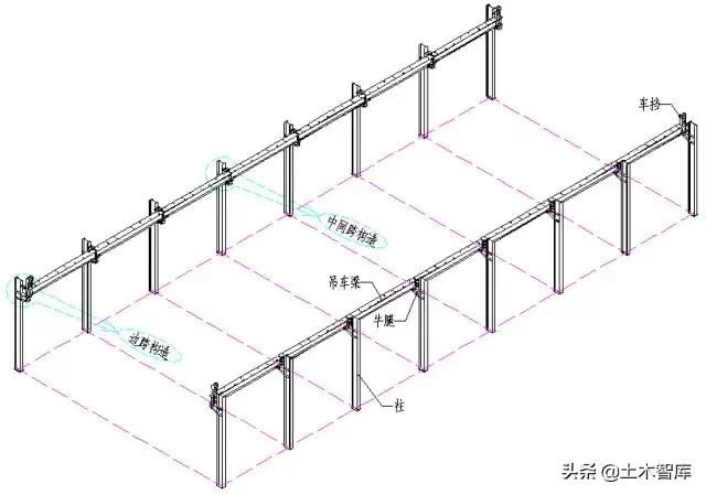 鋼結(jié)構(gòu)梁的制作方法 結(jié)構(gòu)框架施工 第2張 鋼結(jié)構(gòu)梁的制作方法 結(jié)構(gòu)框架施工 第2張