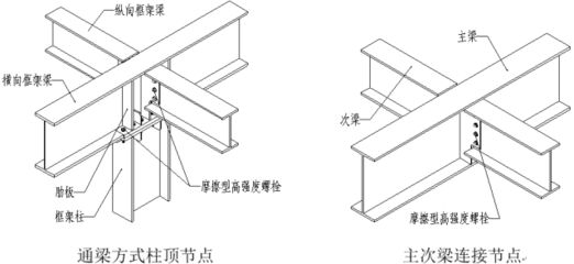 鋼結(jié)構(gòu)梁的制作方法 結(jié)構(gòu)框架施工 第4張 鋼結(jié)構(gòu)梁的制作方法 結(jié)構(gòu)框架施工 第4張