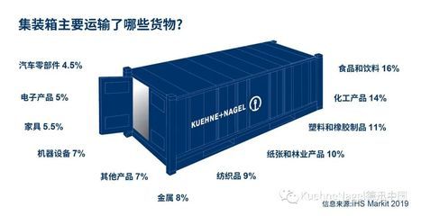 干貨集裝箱結構 建筑效果圖設計 第1張 干貨集裝箱結構 建筑效果圖設計 第1張
