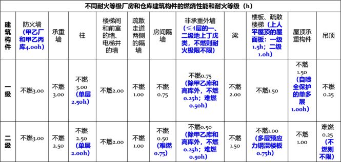 鋼結構丙類廠房二級防火消防涂料要求(鋼結構丙類廠房二級防火消防涂料施工注意事項) 北京加固施工 第1張 鋼結構丙類廠房二級防火消防涂料要求(鋼結構丙類廠房二級防火消防涂料施工注意事項) 北京加固施工 第1張