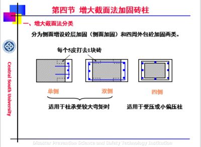 砌體結構的加固 結構橋梁鋼結構設計 第4張 砌體結構的加固 結構橋梁鋼結構設計 第4張
