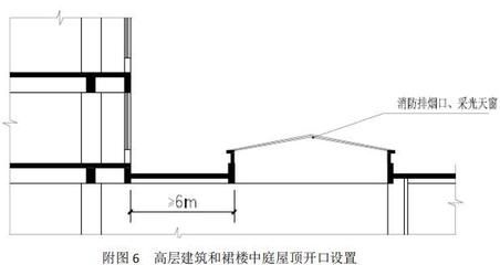 采光頂設計規范(采光頂的設計規范涉及到了多個方面) 北京鋼結構設計 第2張 采光頂設計規范(采光頂的設計規范涉及到了多個方面) 北京鋼結構設計 第2張