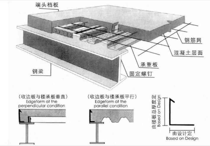 鋼結構樓層板怎么放鋼筋 結構電力行業施工 第5張 鋼結構樓層板怎么放鋼筋 結構電力行業施工 第5張