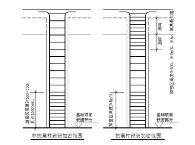 天津建筑結構加固設計（天津地區的建筑結構加固設計行業正朝著專業化、高效化的方向發展） 裝飾工裝設計 第3張