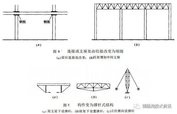 桁架加固方案例講解 結構地下室設計 第1張 桁架加固方案例講解 結構地下室設計 第1張