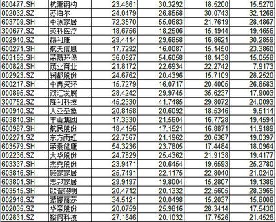注冊公司一定要有辦公地址嗎（注冊公司后，辦公地址可以更改嗎？） 北京鋼結構設計問答