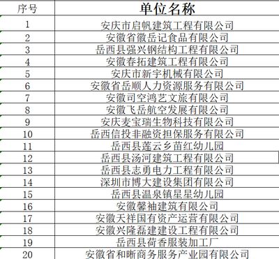 鋼結構公司名單(鋼結構公司資質等級查詢) 鋼結構跳臺施工 第5張 鋼結構公司名單(鋼結構公司資質等級查詢) 鋼結構跳臺施工 第5張