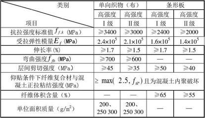 碳纖維加固工程報價清單(2018碳纖維加固工程報價清單) 結構橋梁鋼結構施工 第5張 碳纖維加固工程報價清單(2018碳纖維加固工程報價清單) 結構橋梁鋼結構施工 第5張
