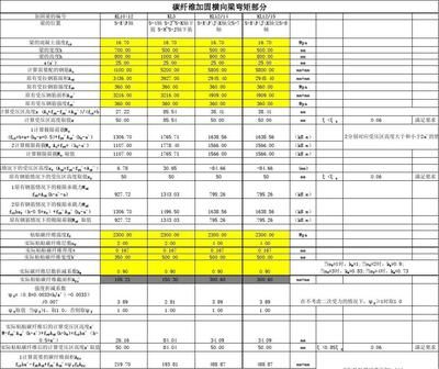 碳纖維加固工程報價清單(2018碳纖維加固工程報價清單) 結構橋梁鋼結構施工 第4張 碳纖維加固工程報價清單(2018碳纖維加固工程報價清單) 結構橋梁鋼結構施工 第4張