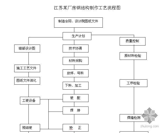 衛生間裝修設計圖大全圖片圖庫（衛生間裝修設計圖大全） 北京鋼結構設計問答