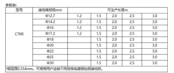 學(xué)校操場地面面積為200平方分米對嗎（操場的面積是如何計算出來的？） 北京鋼結(jié)構(gòu)設(shè)計問答