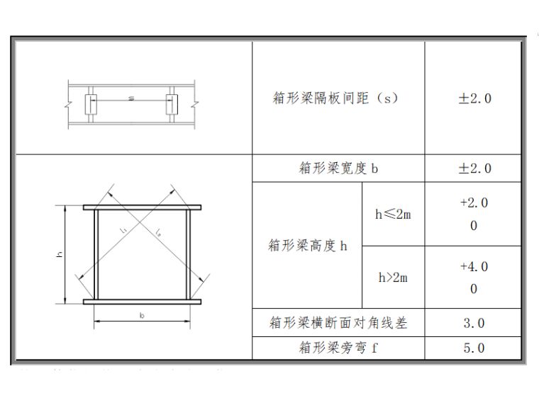 加鋼梁的施工方案(加鋼梁施工驗收標準與流程) 鋼結構跳臺施工 第1張 加鋼梁的施工方案(加鋼梁施工驗收標準與流程) 鋼結構跳臺施工 第1張