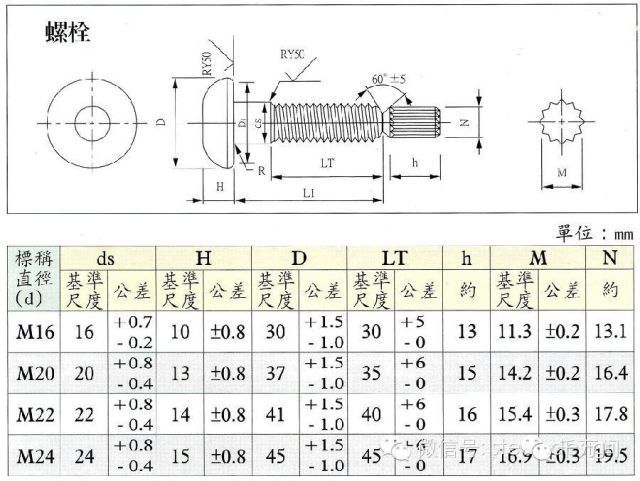 鋼結構中高強螺栓緊到什么程度(如何計算鋼結構中高強螺栓緊固的環境要求) 結構砌體設計 第3張 鋼結構中高強螺栓緊到什么程度(如何計算鋼結構中高強螺栓緊固的環境要求) 結構砌體設計 第3張