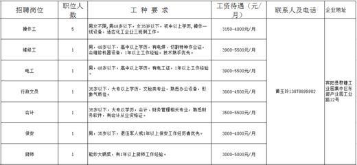 廣西鋼結(jié)構(gòu)招聘大全 建筑方案設(shè)計(jì) 第2張 廣西鋼結(jié)構(gòu)招聘大全 建筑方案設(shè)計(jì) 第2張