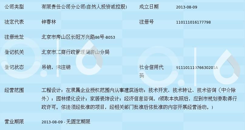 北京佳坤誠建筑勞務(wù)分包有限公司（北京佳坤誠建筑勞務(wù)分包有限公司2022年10月更名） 建筑施工圖設(shè)計(jì) 第2張
