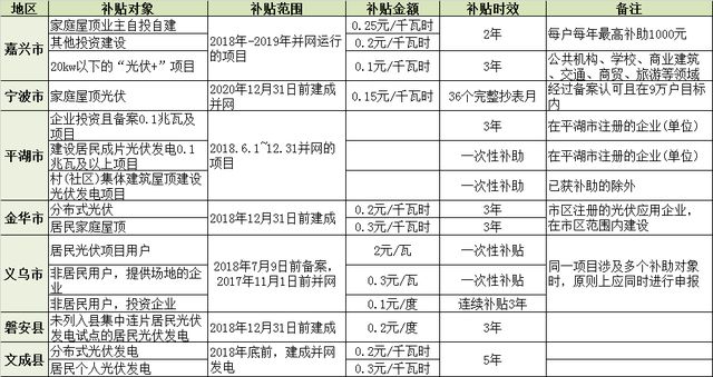 北京屋頂光伏補(bǔ)貼 結(jié)構(gòu)地下室設(shè)計(jì) 第5張