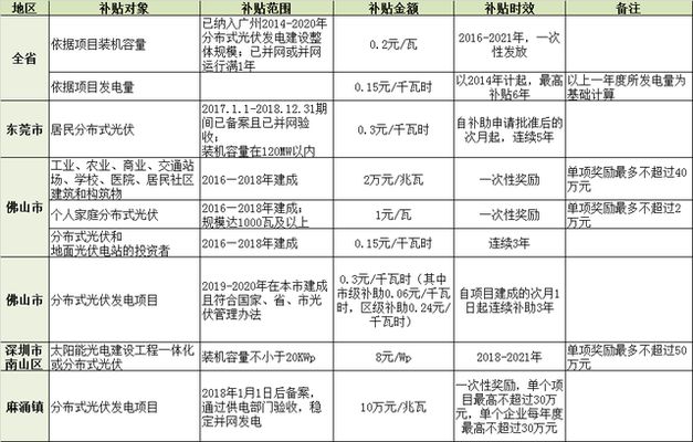 北京屋頂光伏補(bǔ)貼 結(jié)構(gòu)地下室設(shè)計(jì) 第4張