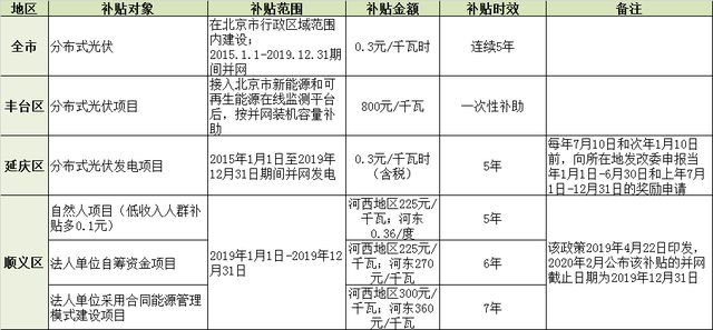 北京屋頂光伏補(bǔ)貼 結(jié)構(gòu)地下室設(shè)計(jì) 第3張