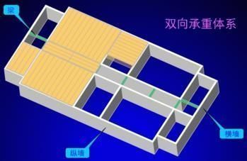 墻體承重方案一般有哪四種?(樓板兩端擱置在橫墻上,荷載由橫墻承受,) 裝飾工裝設計 第2張 墻體承重方案一般有哪四種?(樓板兩端擱置在橫墻上,荷載由橫墻承受,) 裝飾工裝設計 第2張