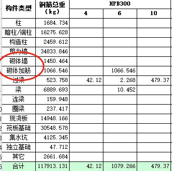 砌體加固鋼筋套什么定額(四川砌體加固鋼筋套用定額) 裝飾家裝施工 第2張 砌體加固鋼筋套什么定額(四川砌體加固鋼筋套用定額) 裝飾家裝施工 第2張