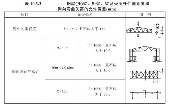 普通鋼屋架的受壓桿件中(普通鋼屋架受壓桿件在設計和施工中需要注意的關鍵點) 北京加固施工 第2張 普通鋼屋架的受壓桿件中(普通鋼屋架受壓桿件在設計和施工中需要注意的關鍵點) 北京加固施工 第2張