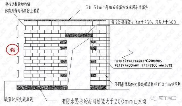 砌體加固設(shè)計有哪些?如何選用?(探究砌體加固后的維護與監(jiān)測要點) 鋼結(jié)構(gòu)網(wǎng)架設(shè)計 第4張 砌體加固設(shè)計有哪些?如何選用?(探究砌體加固后的維護與監(jiān)測要點) 鋼結(jié)構(gòu)網(wǎng)架設(shè)計 第4張