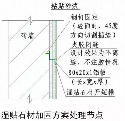 磚墻體加固施工方案(磚墻體加固施工方案及注意事項) 建筑效果圖設計 第2張 磚墻體加固施工方案(磚墻體加固施工方案及注意事項) 建筑效果圖設計 第2張