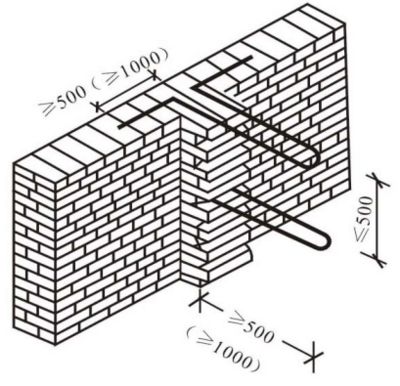 磚墻體加固施工方案(磚墻體加固施工方案及注意事項) 建筑效果圖設計 第3張 磚墻體加固施工方案(磚墻體加固施工方案及注意事項) 建筑效果圖設計 第3張