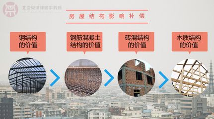 鋼結構房拆遷補償(鋼結構房屋拆遷補償標準) 北京加固設計(加固設計公司) 第2張 鋼結構房拆遷補償(鋼結構房屋拆遷補償標準) 北京加固設計(加固設計公司) 第2張