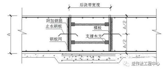 鋼梁加固樓板施工方案(鋼梁上加設混凝土樓板施工方案) 鋼結構門式鋼架施工 第3張 鋼梁加固樓板施工方案(鋼梁上加設混凝土樓板施工方案) 鋼結構門式鋼架施工 第3張