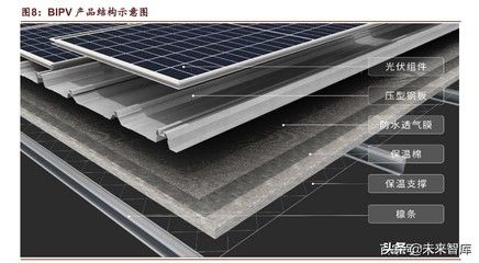 光伏屋頂結構圖怎么畫(光伏屋頂結構圖的基本步驟和注意事項和注意事項) 建筑消防設計 第3張 光伏屋頂結構圖怎么畫(光伏屋頂結構圖的基本步驟和注意事項和注意事項) 建筑消防設計 第3張