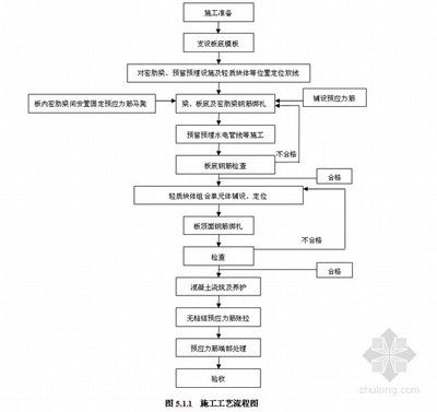 鋼結(jié)構(gòu)房屋工藝流程(鋼結(jié)構(gòu)房屋的工藝流程) 裝飾幕墻施工 第5張 鋼結(jié)構(gòu)房屋工藝流程(鋼結(jié)構(gòu)房屋的工藝流程) 裝飾幕墻施工 第5張