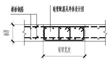 砌體墻怎么加鋼筋的(在砌體墻中添加鋼筋可以顯著提高其結(jié)構(gòu)強(qiáng)度和穩(wěn)定性) 鋼結(jié)構(gòu)玻璃棧道設(shè)計(jì) 第1張 砌體墻怎么加鋼筋的(在砌體墻中添加鋼筋可以顯著提高其結(jié)構(gòu)強(qiáng)度和穩(wěn)定性) 鋼結(jié)構(gòu)玻璃棧道設(shè)計(jì) 第1張
