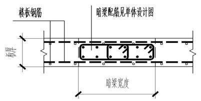 砌體墻怎么加鋼筋的(在砌體墻中添加鋼筋可以顯著提高其結(jié)構(gòu)強(qiáng)度和穩(wěn)定性) 鋼結(jié)構(gòu)玻璃棧道設(shè)計(jì) 第2張 砌體墻怎么加鋼筋的(在砌體墻中添加鋼筋可以顯著提高其結(jié)構(gòu)強(qiáng)度和穩(wěn)定性) 鋼結(jié)構(gòu)玻璃棧道設(shè)計(jì) 第2張