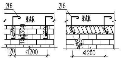 砌體墻怎么加鋼筋的(在砌體墻中添加鋼筋可以顯著提高其結(jié)構(gòu)強(qiáng)度和穩(wěn)定性) 鋼結(jié)構(gòu)玻璃棧道設(shè)計(jì) 第5張 砌體墻怎么加鋼筋的(在砌體墻中添加鋼筋可以顯著提高其結(jié)構(gòu)強(qiáng)度和穩(wěn)定性) 鋼結(jié)構(gòu)玻璃棧道設(shè)計(jì) 第5張