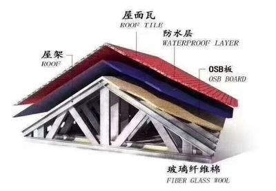 屋頂加層方案(幾種常見的屋頂加層方案) 鋼結構鋼結構螺旋樓梯設計 第2張 屋頂加層方案(幾種常見的屋頂加層方案) 鋼結構鋼結構螺旋樓梯設計 第2張