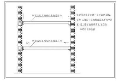 重慶鋁塑板設計廠家排名榜（重慶鋁塑板設計廠家排名榜是如何確定的？） 北京鋼結構設計問答