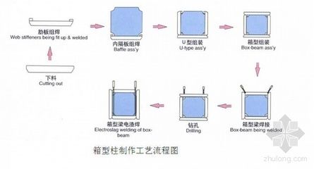 鋼結構加固施工組織設計 北京加固設計 第5張