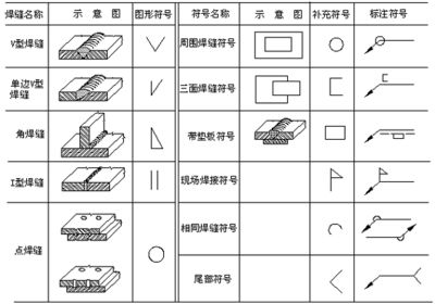 西安不銹鋼公司（西安不銹鋼公司主要生產(chǎn)哪些類型的不銹鋼產(chǎn)品） 北京鋼結(jié)構(gòu)設(shè)計問答