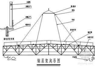鋼屋架垂直支撐圖片(鋼屋架垂直支撐圖片查詢) 結構工業裝備設計 第1張 鋼屋架垂直支撐圖片(鋼屋架垂直支撐圖片查詢) 結構工業裝備設計 第1張