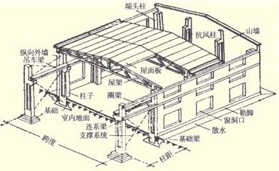 鋼屋架垂直支撐圖片(鋼屋架垂直支撐圖片查詢) 結構工業裝備設計 第4張 鋼屋架垂直支撐圖片(鋼屋架垂直支撐圖片查詢) 結構工業裝備設計 第4張