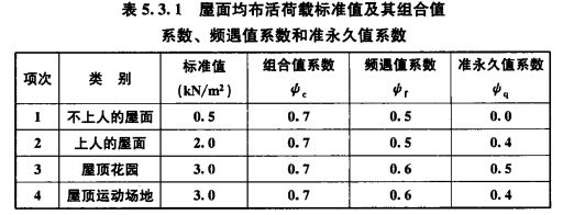 屋面活荷載標準值計算(屋面活荷載標準值計算的最新規(guī)范) 結構污水處理池施工 第2張 屋面活荷載標準值計算(屋面活荷載標準值計算的最新規(guī)范) 結構污水處理池施工 第2張