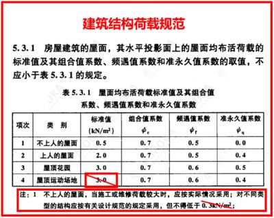 屋面活荷載標準值計算(屋面活荷載標準值計算的最新規(guī)范) 結構污水處理池施工 第4張 屋面活荷載標準值計算(屋面活荷載標準值計算的最新規(guī)范) 結構污水處理池施工 第4張