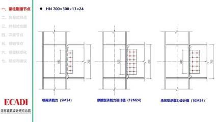 鋼結構構造要求(鋼結構的構造要求) 鋼結構網架施工 第4張 鋼結構構造要求(鋼結構的構造要求) 鋼結構網架施工 第4張