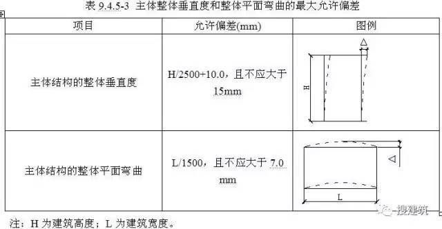 鋼結構房屋標準(鋼結構住宅設計標準最新版鋼結構房屋施工安全規范) 結構機械鋼結構施工 第1張 鋼結構房屋標準(鋼結構住宅設計標準最新版鋼結構房屋施工安全規范) 結構機械鋼結構施工 第1張