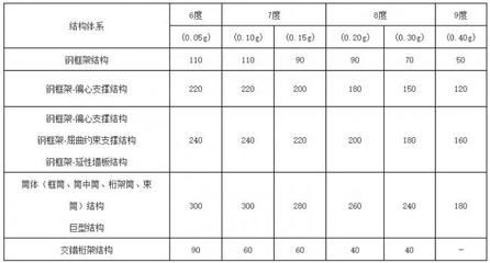 鋼結構房屋標準(鋼結構住宅設計標準最新版鋼結構房屋施工安全規范) 結構機械鋼結構施工 第4張 鋼結構房屋標準(鋼結構住宅設計標準最新版鋼結構房屋施工安全規范) 結構機械鋼結構施工 第4張