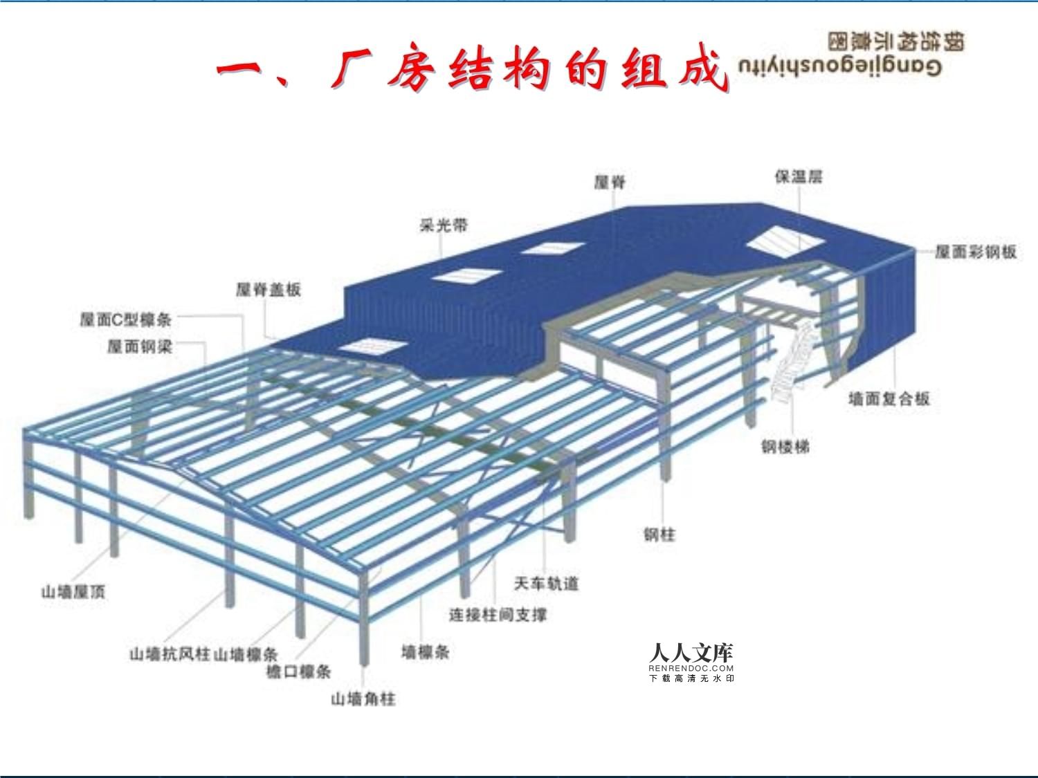 鋼結構廠房采光帶什么材質 鋼結構有限元分析設計 第5張 鋼結構廠房采光帶什么材質 鋼結構有限元分析設計 第5張