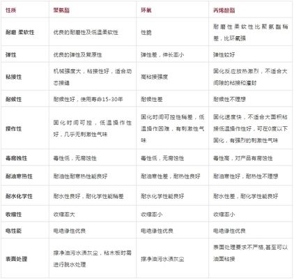 環(huán)氧樹脂做墻面好嗎(環(huán)氧樹脂墻面施工步驟詳解) 裝飾家裝設計 第3張 環(huán)氧樹脂做墻面好嗎(環(huán)氧樹脂墻面施工步驟詳解) 裝飾家裝設計 第3張