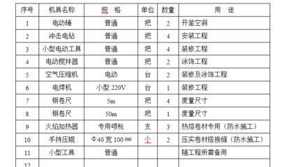 屋面維修改造施工方案（屋面改造施工方案） 裝飾幕墻設(shè)計 第2張